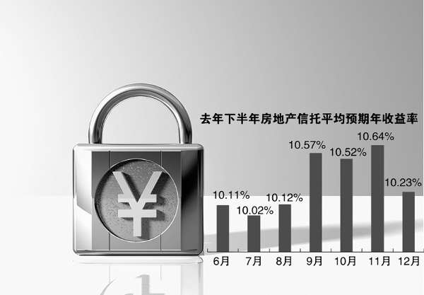 2011年下半年房地產(chǎn)信托平均預(yù)期年收益率走勢(shì)
