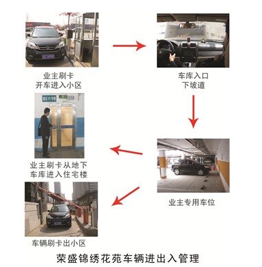 榮盛錦繡花苑車輛進出入管理