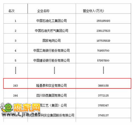 2012中國企業(yè)500強
