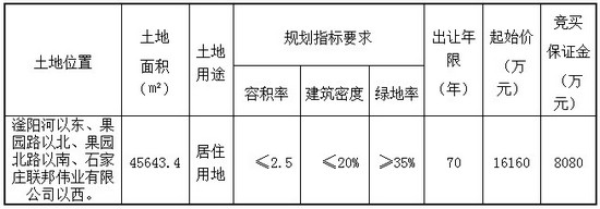 邯出告字[2012]32號(hào)