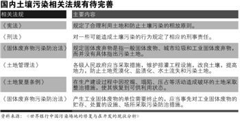 千呼萬(wàn)喚，中國(guó)首個(gè)土壤污染治理的國(guó)家方案終于出爐