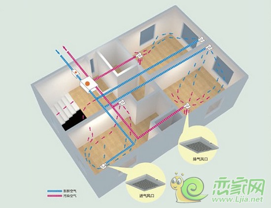 陽光新卓廣場新風(fēng)系統(tǒng)