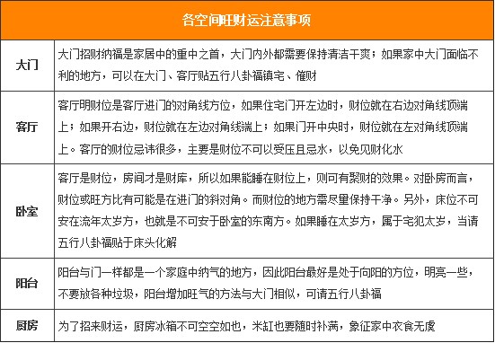 2013本命年化太歲 屬蛇人旺運家居風(fēng)水