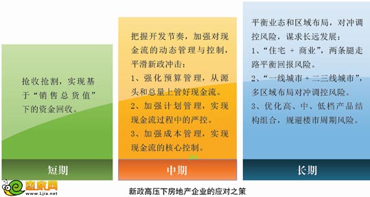 新政高壓下房地產(chǎn)企業(yè)的應(yīng)當(dāng)之策