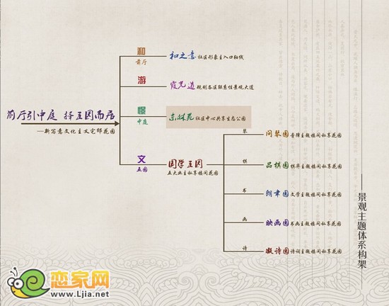 安居?xùn)|城景觀主體構(gòu)架