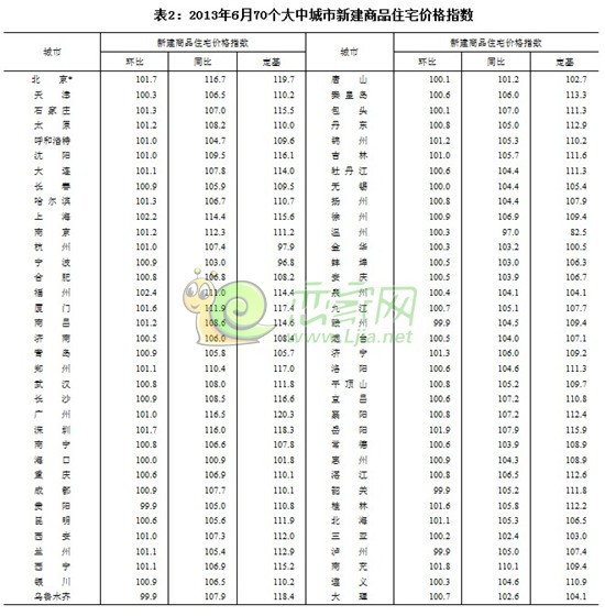 國家統(tǒng)計局數(shù)據(jù)