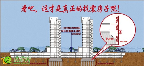 聯(lián)邦·御景江山項(xiàng)目地基示意圖