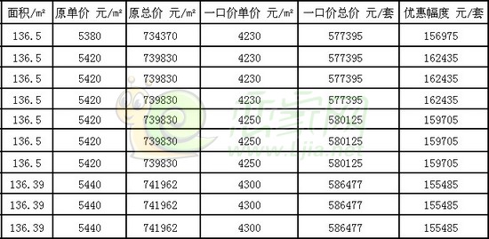 恒富天地特價(jià)房房源表