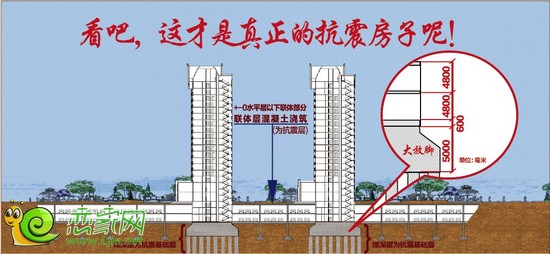 聯(lián)邦御景江山地基示意圖