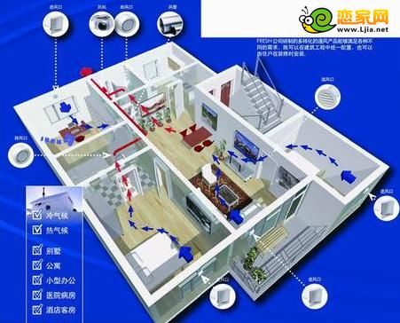 新風系統(tǒng)示意圖（非御府天城戶型）