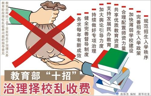 教育部新規(guī)