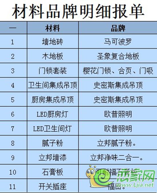 精裝房裝修材料表
