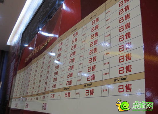 邯鄲友誼時代廣場首期開盤銷控表