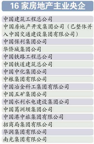 16家房地產(chǎn)業(yè)主央企