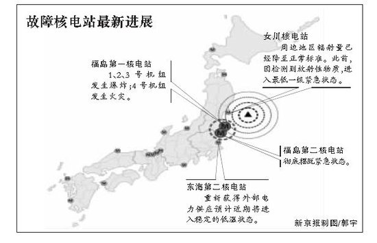 日本故障核電站最新進(jìn)展