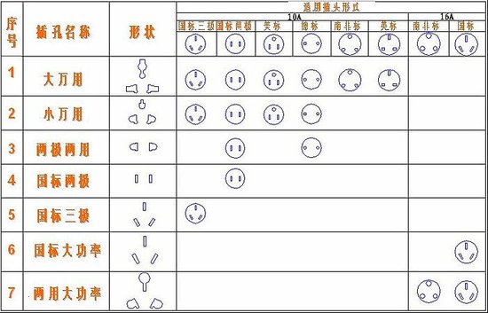 插孔命名及樣式圖