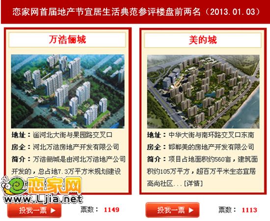 宜居生活典范樓盤前兩名（2012.01.03）