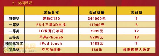 金世紀(jì)新城八佰匯商業(yè)廣場(chǎng)答謝會(huì)當(dāng)天獎(jiǎng)項(xiàng)設(shè)置