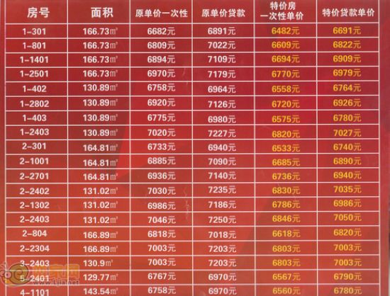 金世紀新城特價房源