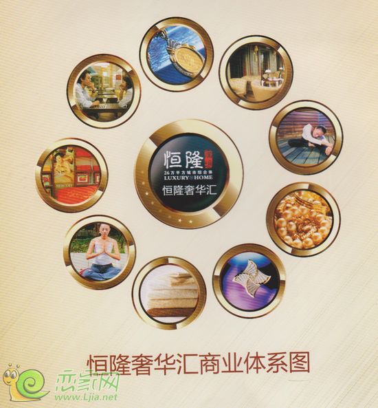 恒隆廣場奢華匯業(yè)態(tài)體系圖
