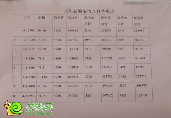 特價房源一覽表