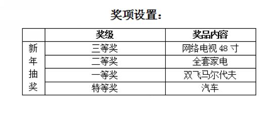獎(jiǎng)項(xiàng)設(shè)置