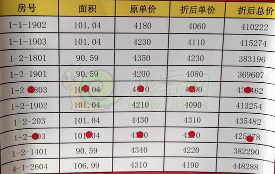 金色漫城特價房一覽