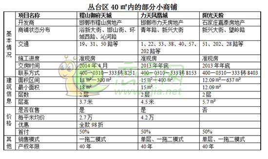叢臺(tái)區(qū)小商鋪