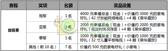 獎項(xiàng)設(shè)置