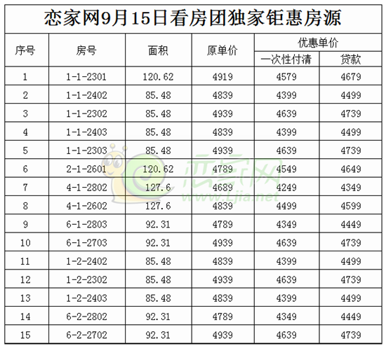 頤景藍灣特價房源表