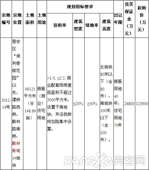 附表1