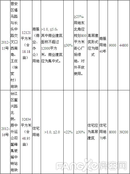 附表2