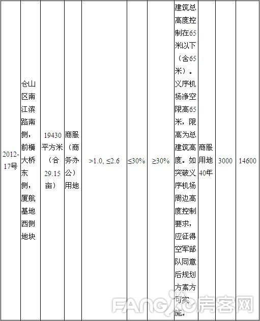 附表3