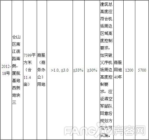 附表4