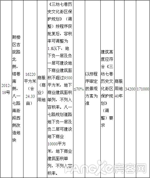附表5