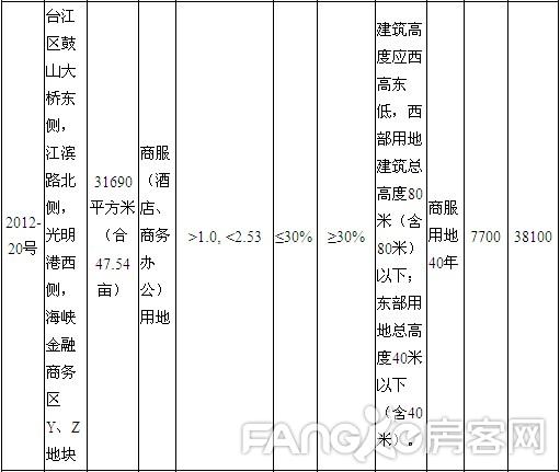 附表6