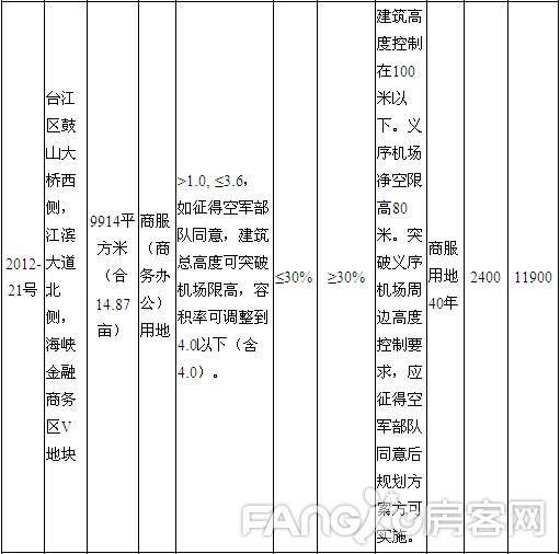 附表7