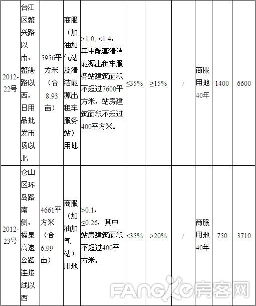 附表8