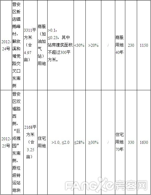 附表9