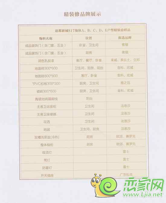 趙都新城·天和園（17號地）使用建材清單