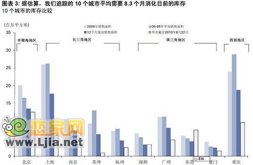 國(guó)內(nèi)重點(diǎn)城市庫(kù)存量持續(xù)上漲