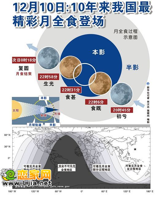 12月10日:10年來我國最精彩月全食登場