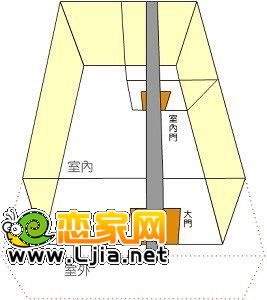 六大敗財(cái)家居風(fēng)水布局