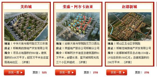 截止2012年12月28日下午17時，戀家網(wǎng)地產(chǎn)節(jié)區(qū)域影響力樓盤項(xiàng)目前三名