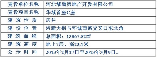 建設(shè)工程設(shè)計(jì)方案總平面圖