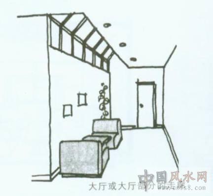 家居風(fēng)水：解密客廳的吉方位