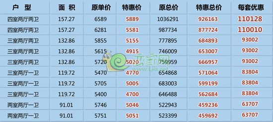 中華大街準現(xiàn)房特惠 花期房價就可買到準現(xiàn)房