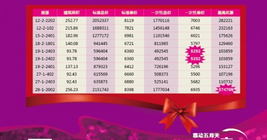 美的城推出的特價(jià)房源表