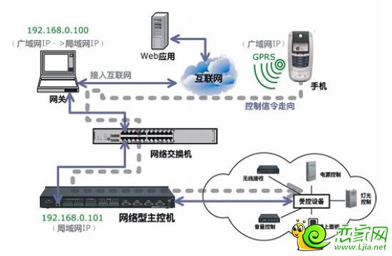 遠(yuǎn)程操控示意圖