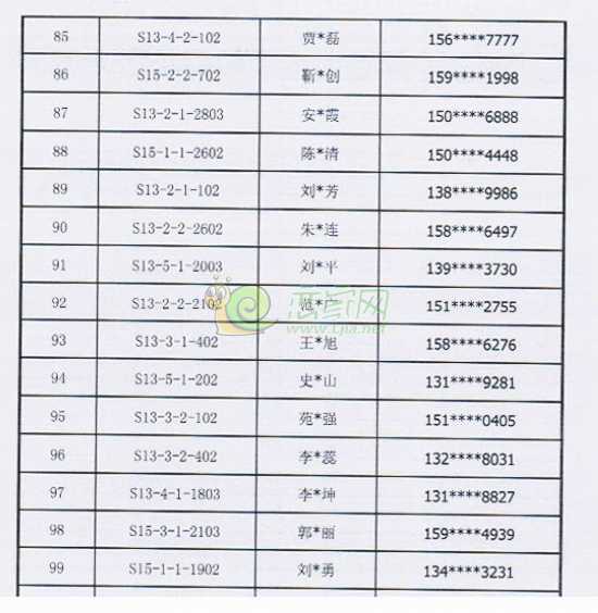 趙都新城·陶然居面積差額已辦理名單